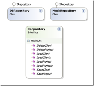 serviceDiagram