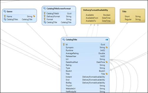 odatavisualizer